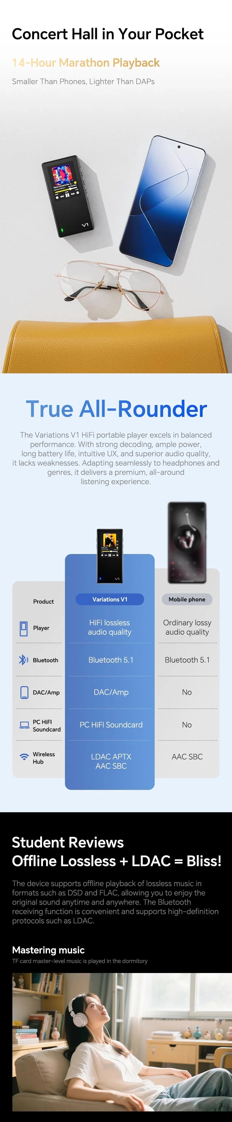 Product details